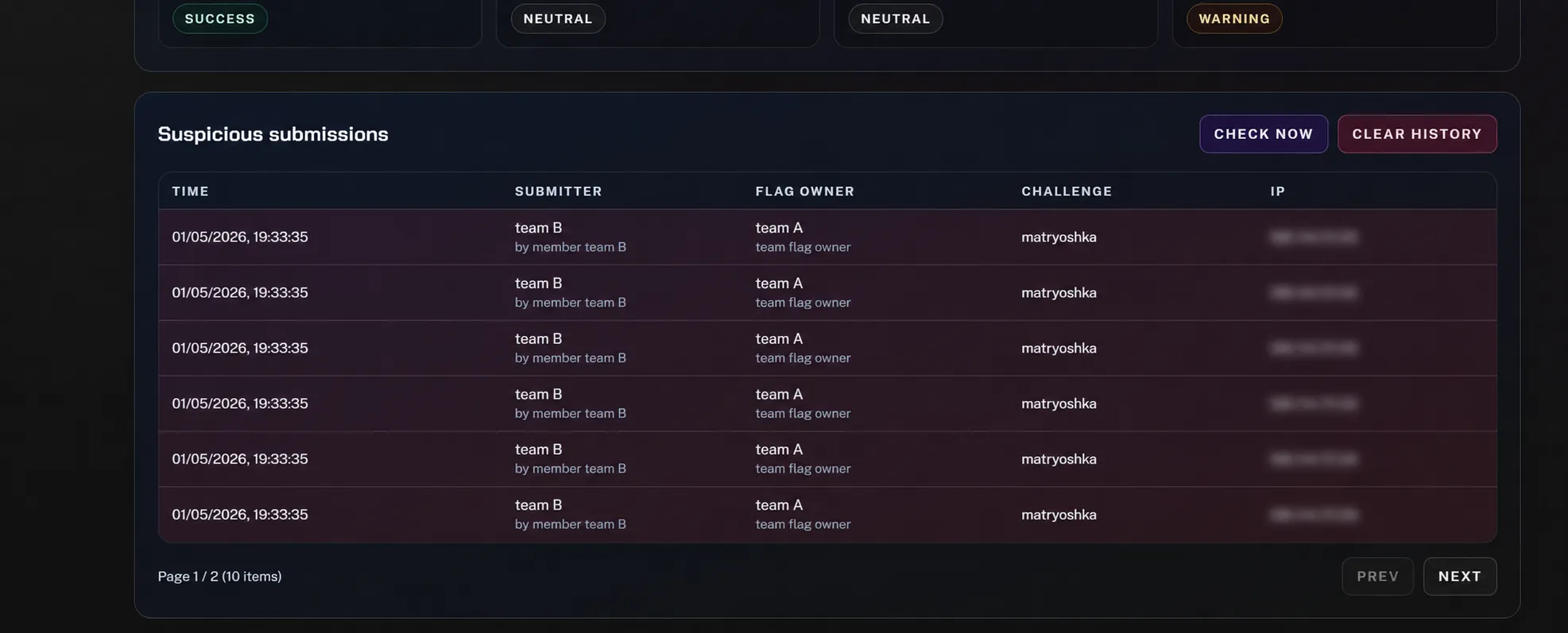 Anti-cheat dashboard showing a suspicious submission on the Matryoshka challenge at timestamp 19:33:35