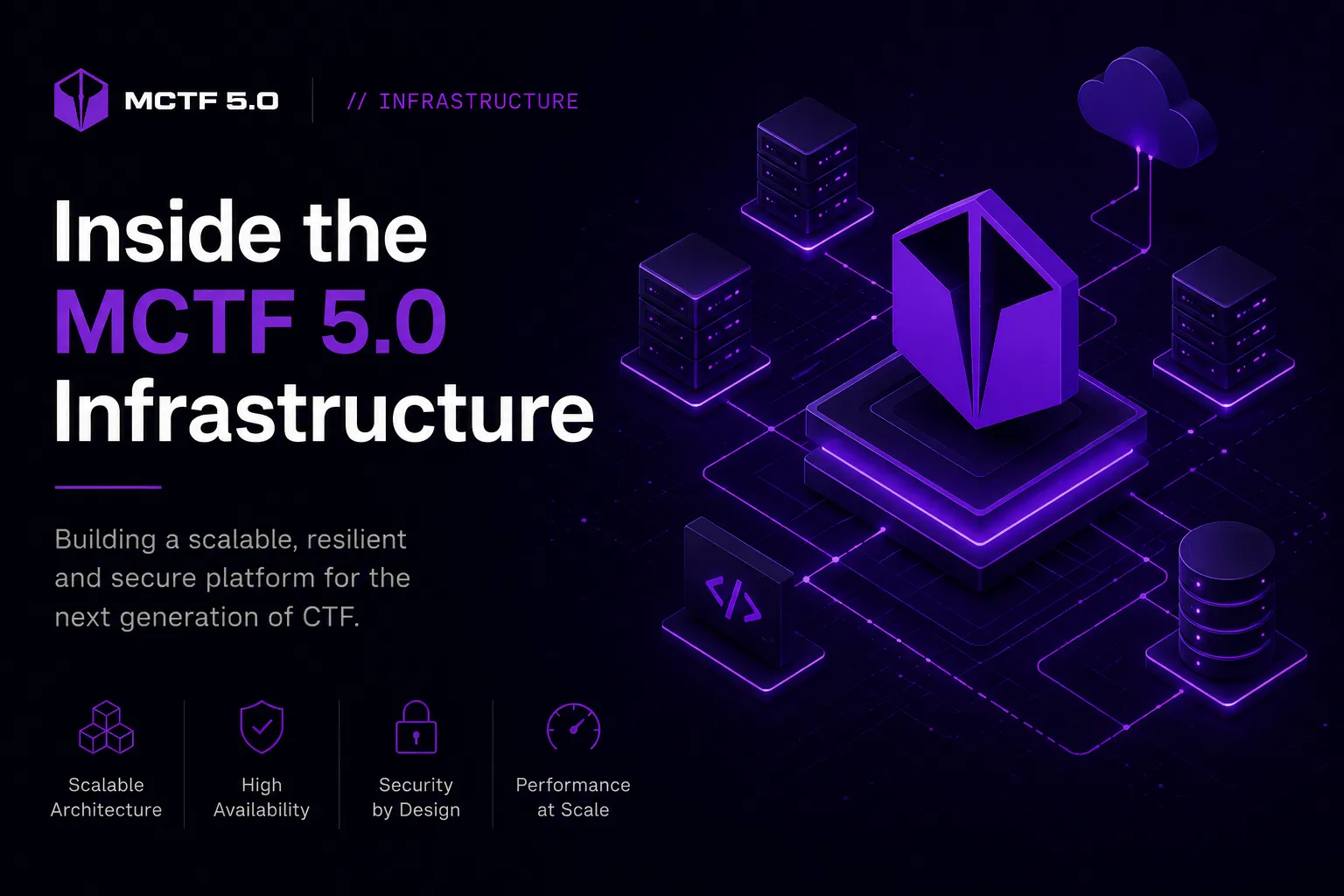 Infrastructure of MCTF 5.0 Blog Post